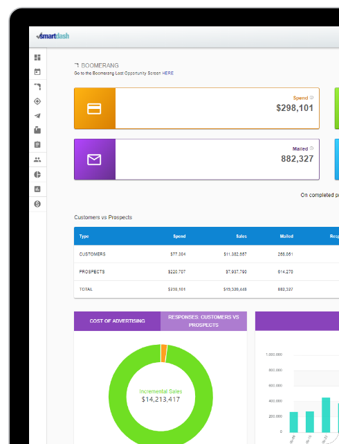 dashboard of retargeting metrics