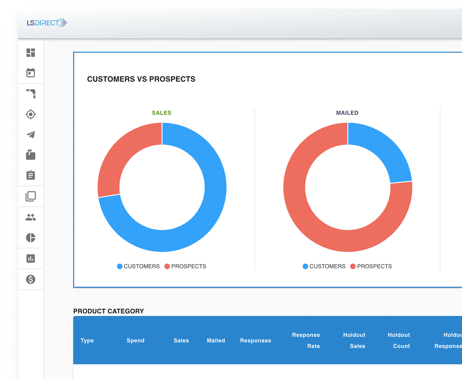 customer vs prospects chart