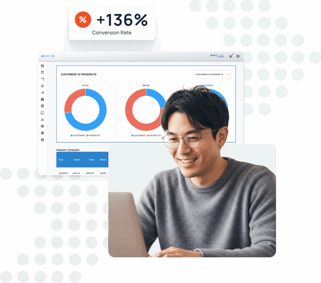 Boomerang Dashboard example, +136% conversion rate