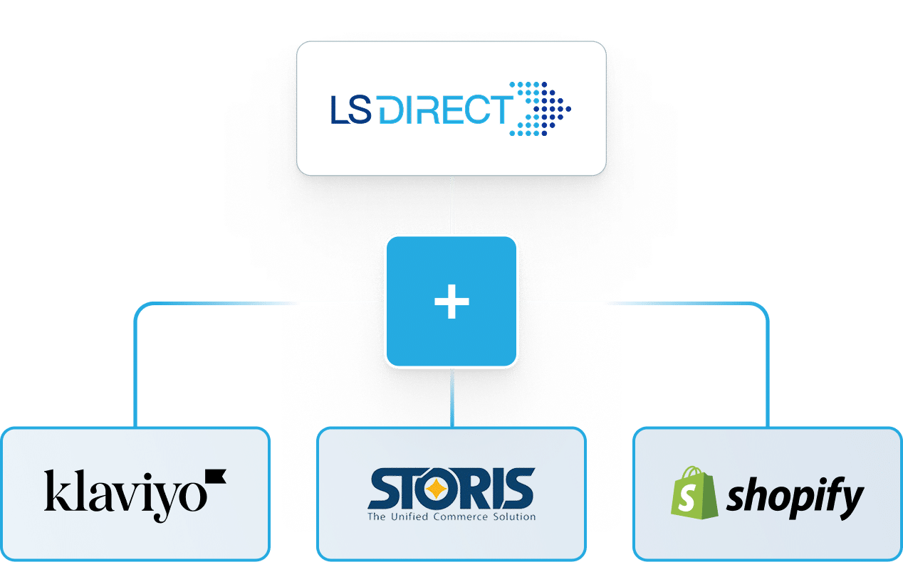 marketing tools that connect with lsDirect including storis, shopify, and klaviyo